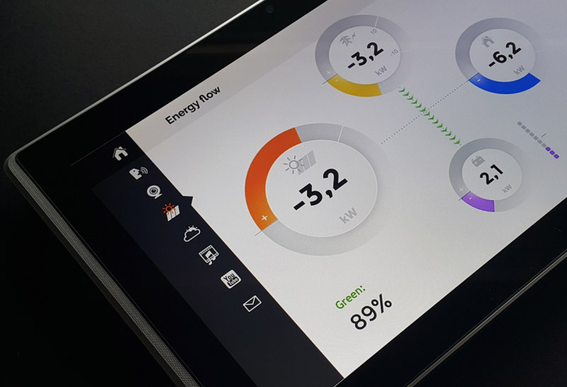 Energy Flow GUI Energy Flow Monitoring